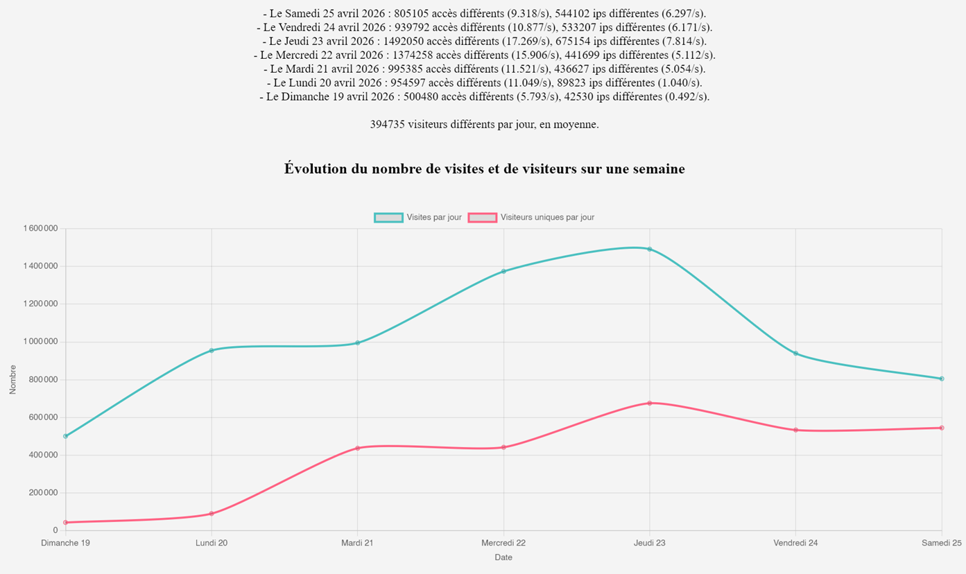 Statistiques - 1ère partie