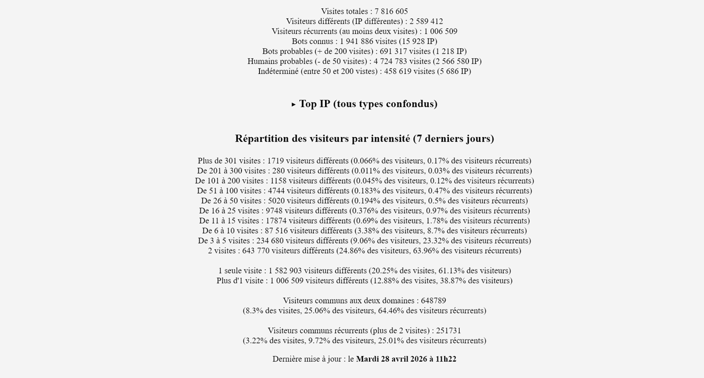 Statistiques - 2ème partie